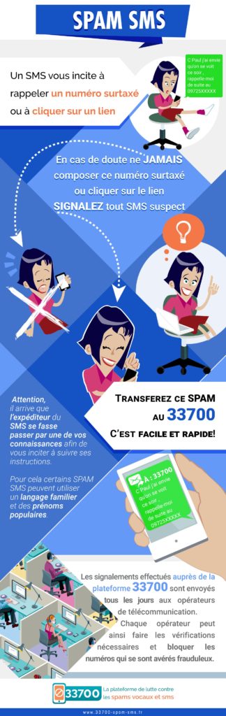 infographie-spam-sms-33700