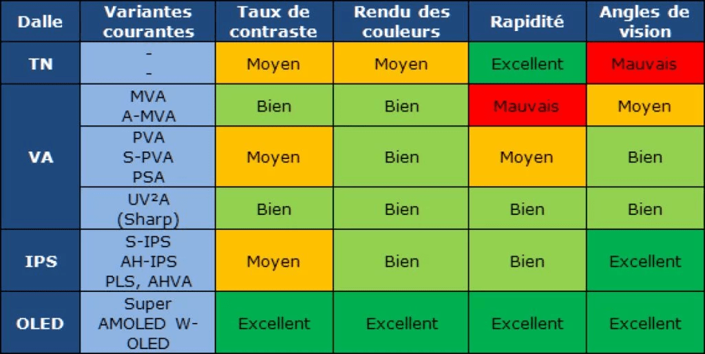 Quelles Dalles D cran Pour Quel Usage Romain D Quelles Dalles D cran Pour Quel Usage Romain D